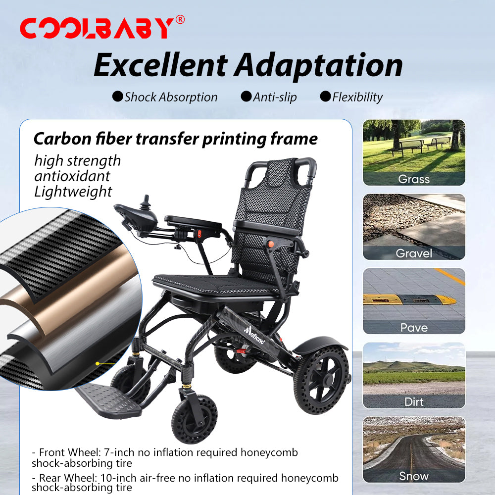 Lightweight Folding Electric Wheelchair, Only 34lbs, Foldable Power Wheelchair for Adults, Dual Motors, Motorized Mobility Scooters for Seniors, Airline Approved