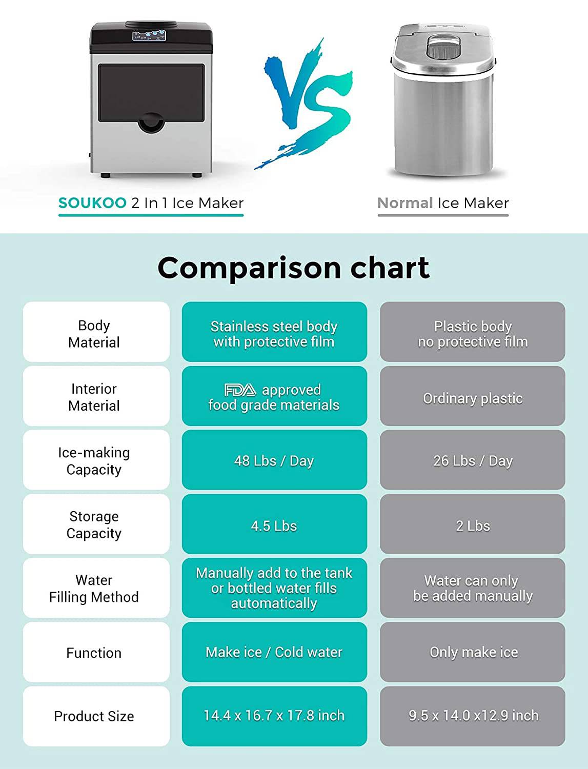 COOLBABY Premium 2-in-1 Stainless Steel Ice Maker & Water Dispenser - COOLBABY